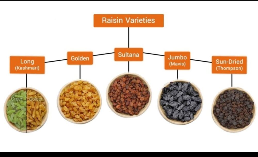 Raisins